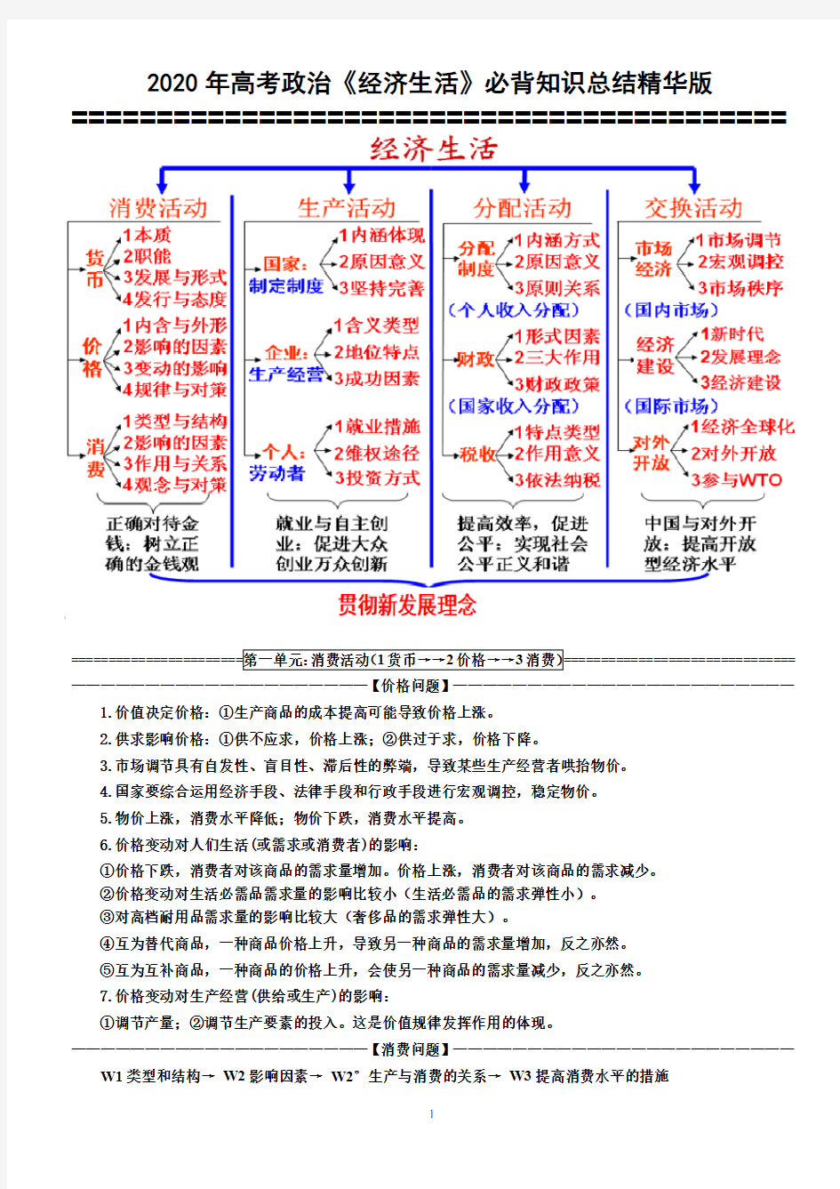 2020年高考政治《经济生活》必背知识总结精华版