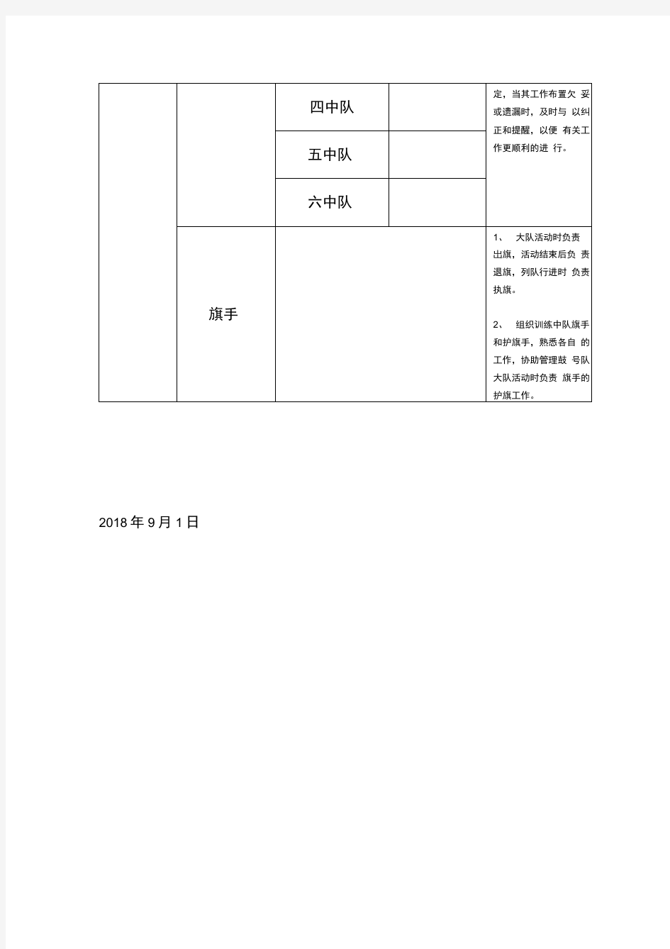 xx小学少先队组织机构完整版