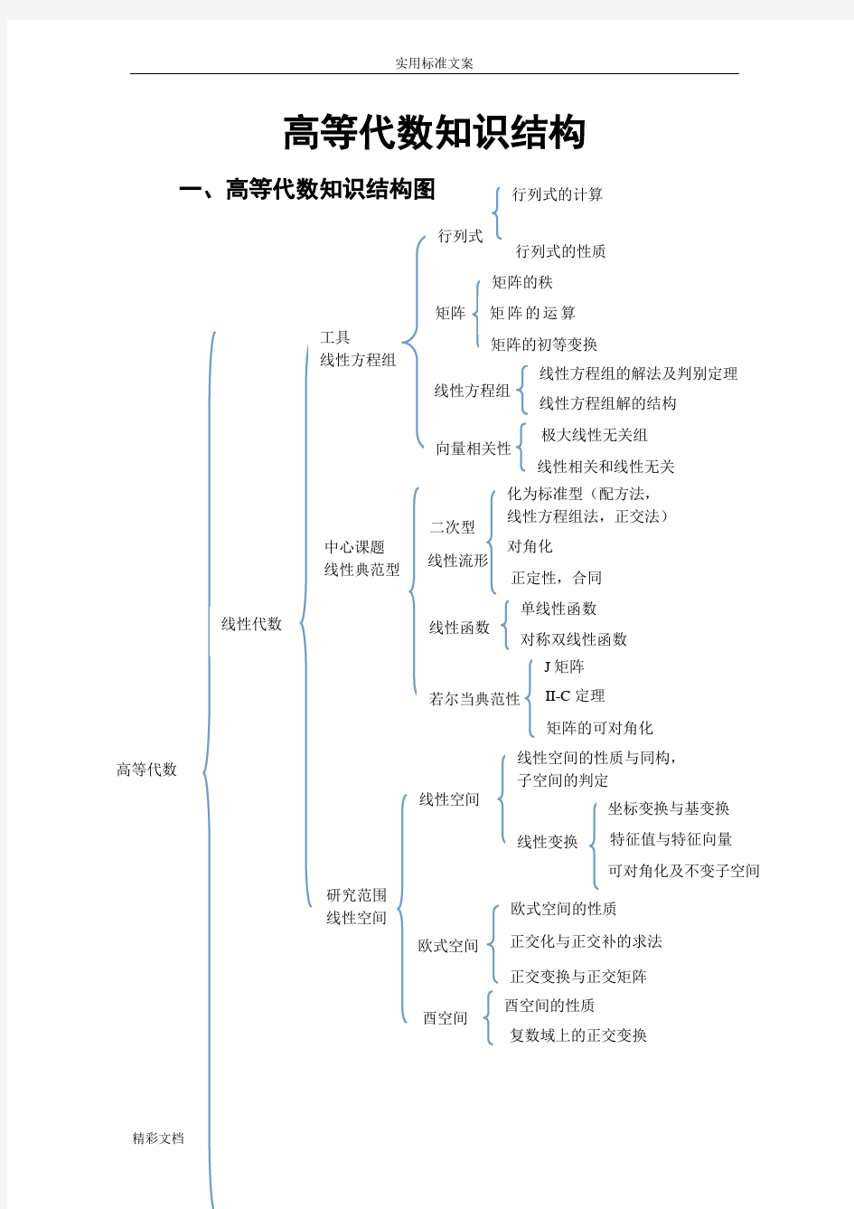 高等代数的知识结构