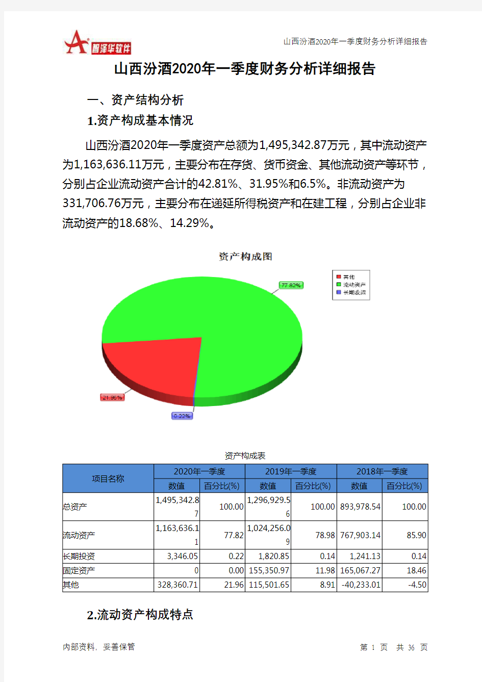 山西汾酒2020年一季度财务分析详细报告