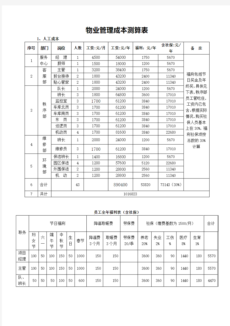 物业管理成本测算表