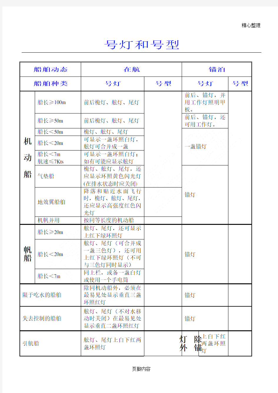 第二章 船舶号灯号型(表)