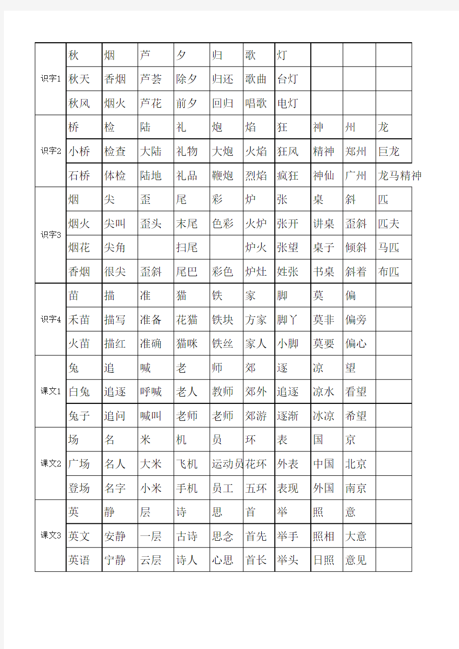 二年级上册生字(带组词)