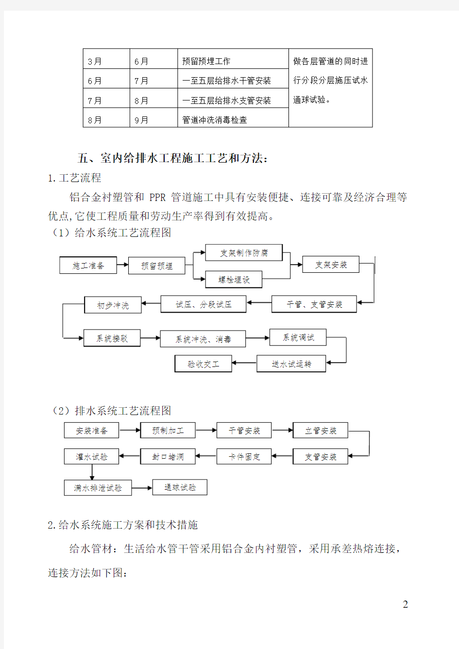 室内给排水施工方案1