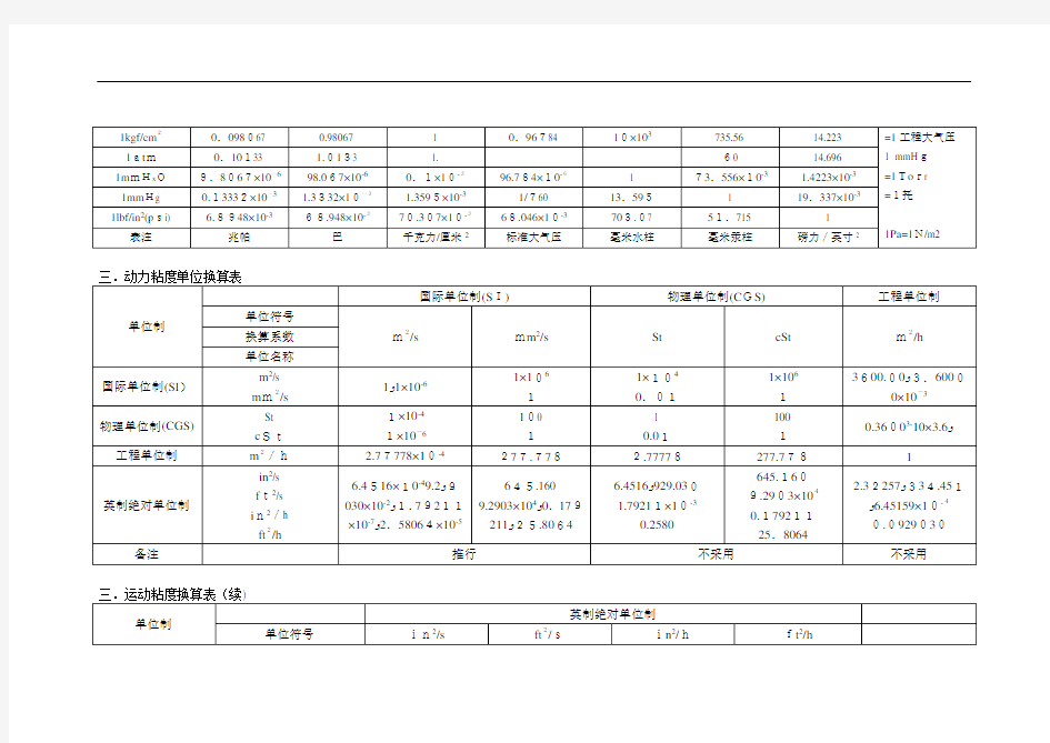 工程设计常用单位换算表汇编