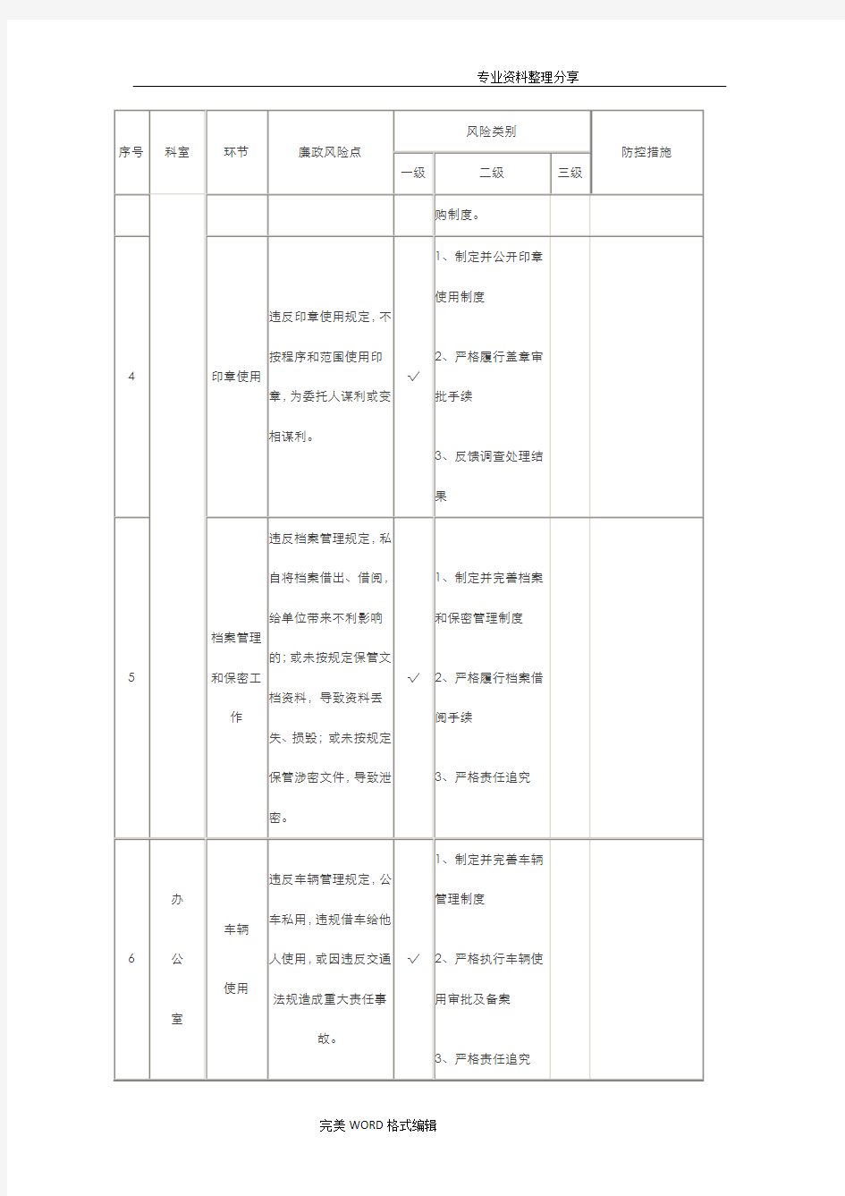 办公室廉政风险点和防控措施