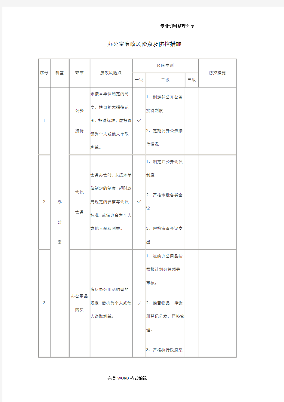 办公室廉政风险点和防控措施