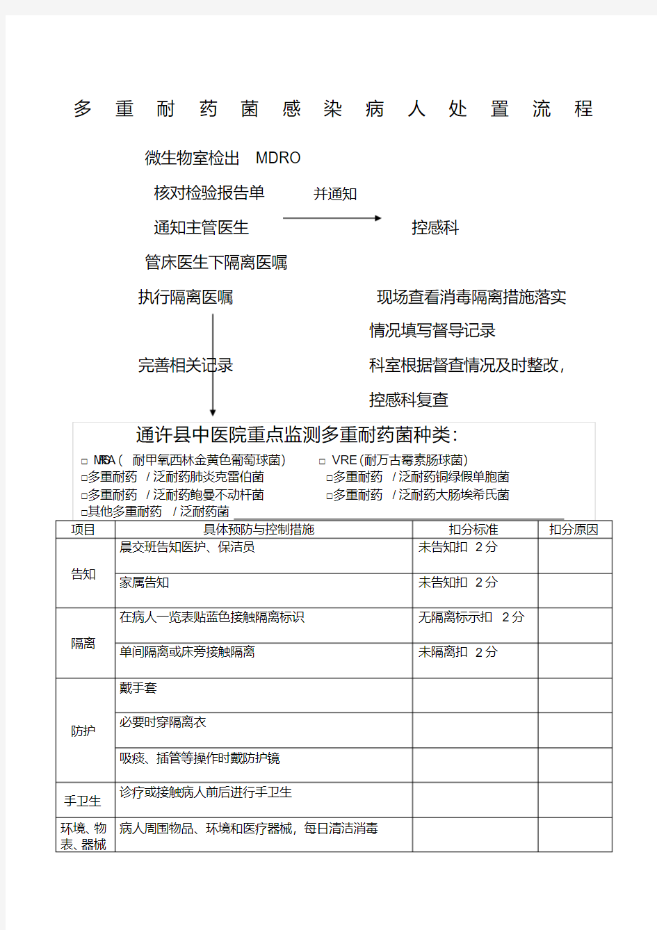 多重耐药菌病人处置流程