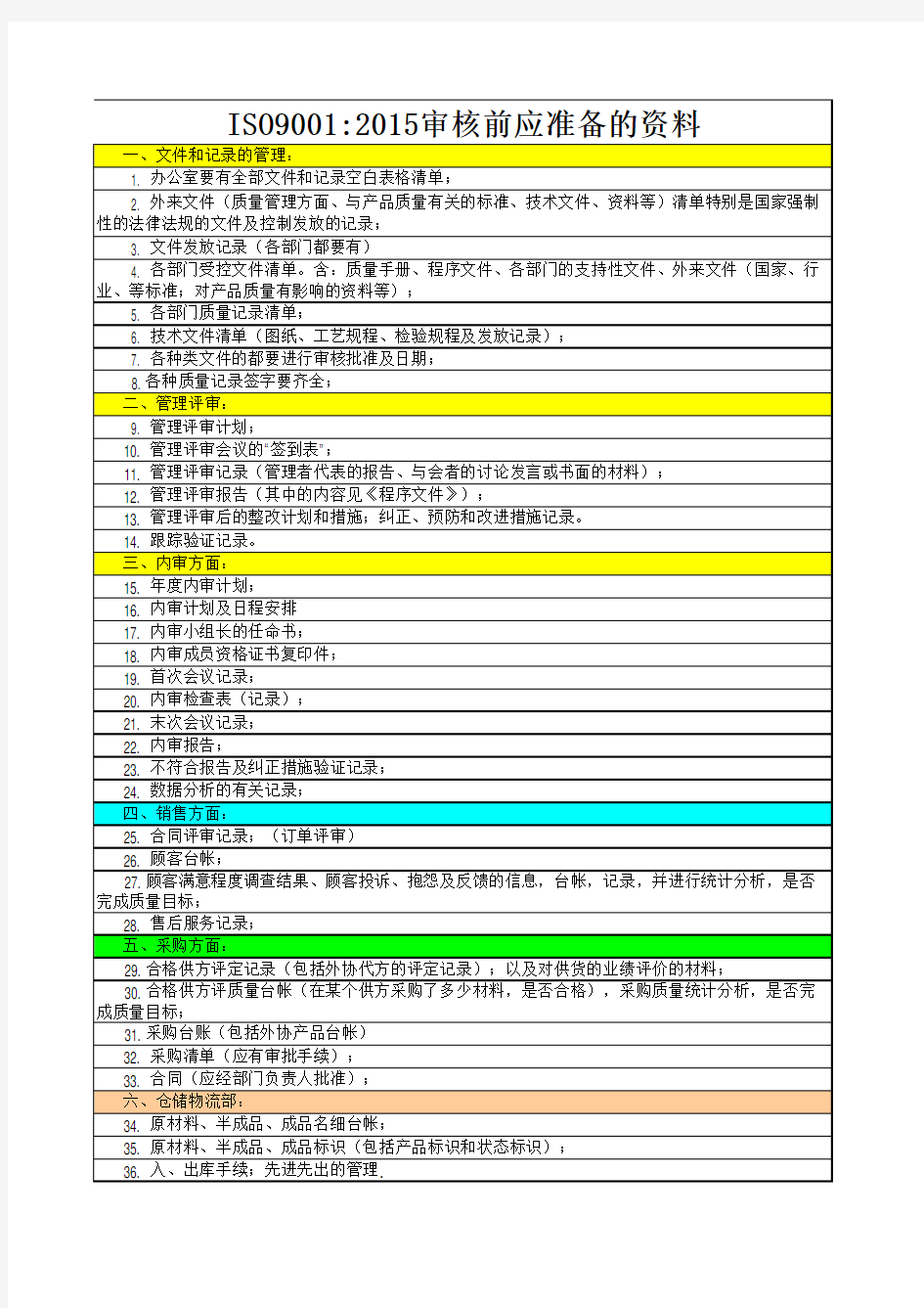 ISO 外审各部门需准备 清单