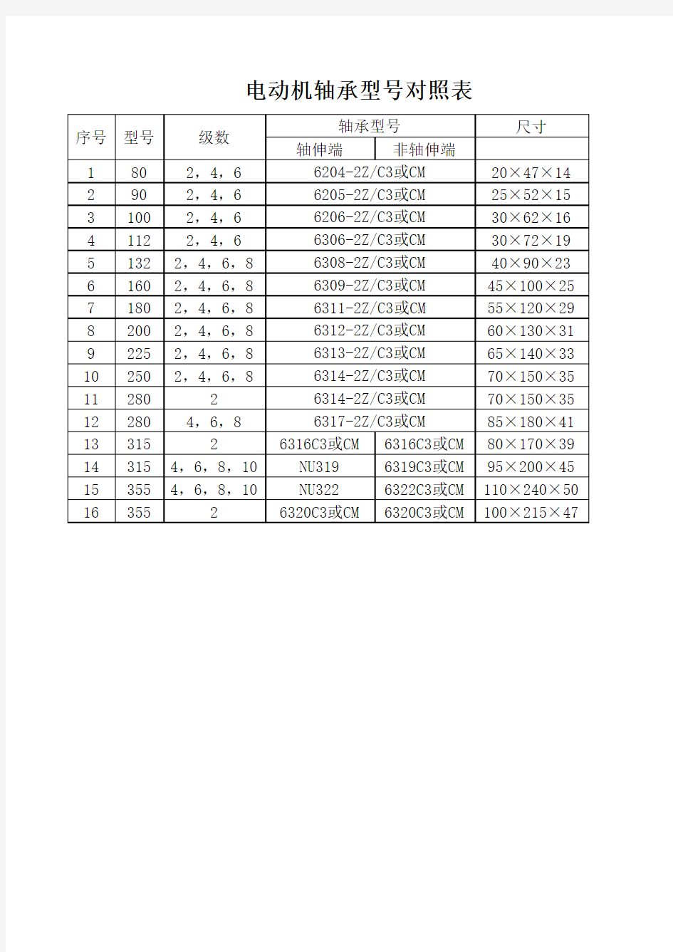 电动机轴承型 对照表