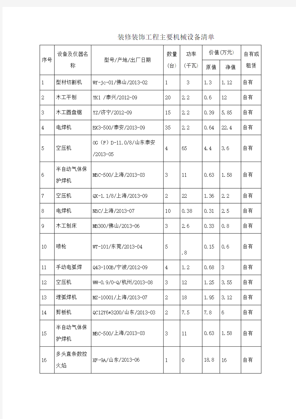 装修装饰工程主要机械设备清单