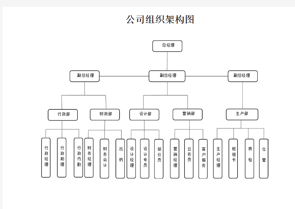 工厂公司组织架构图