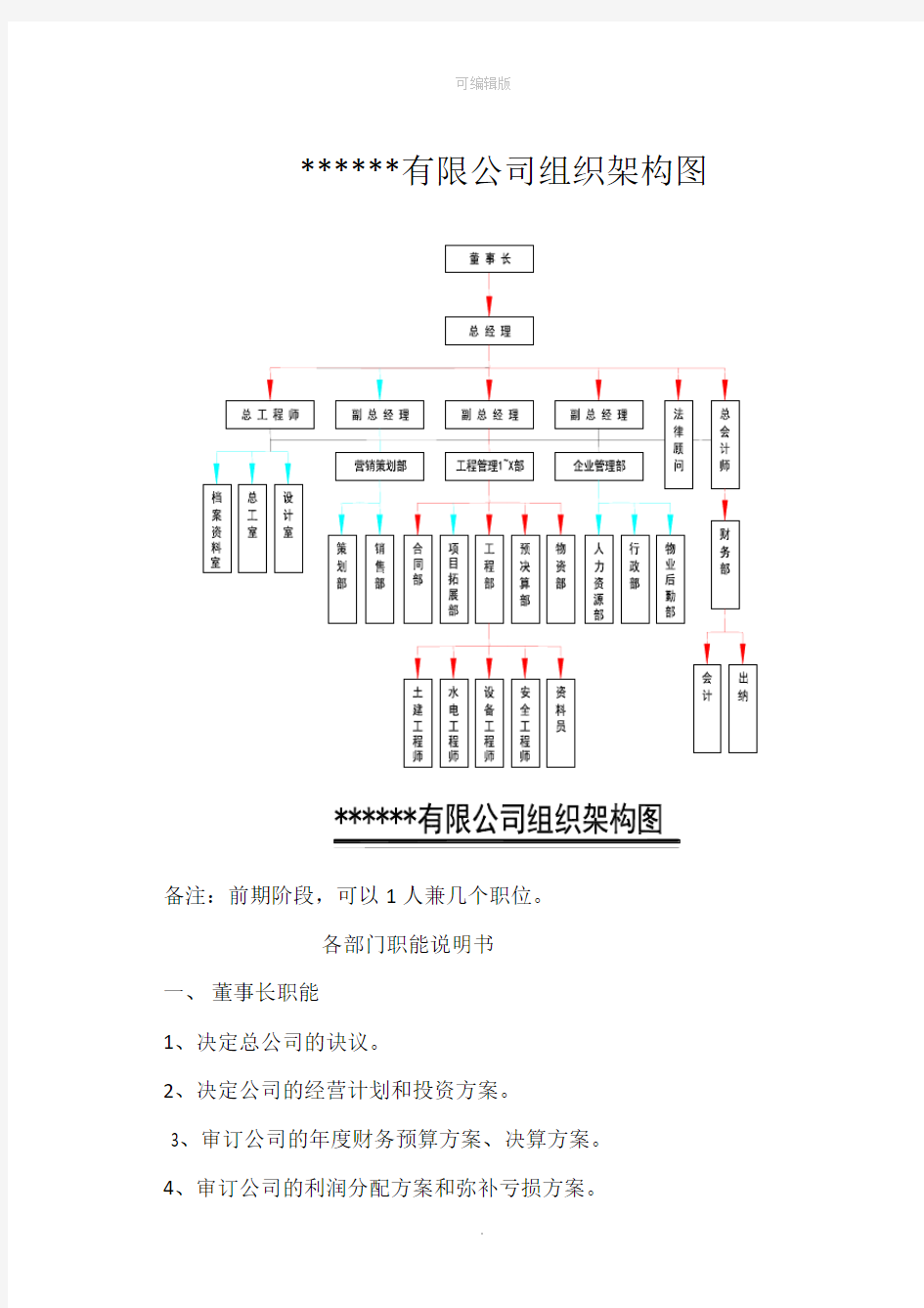 有限公司组织架构图