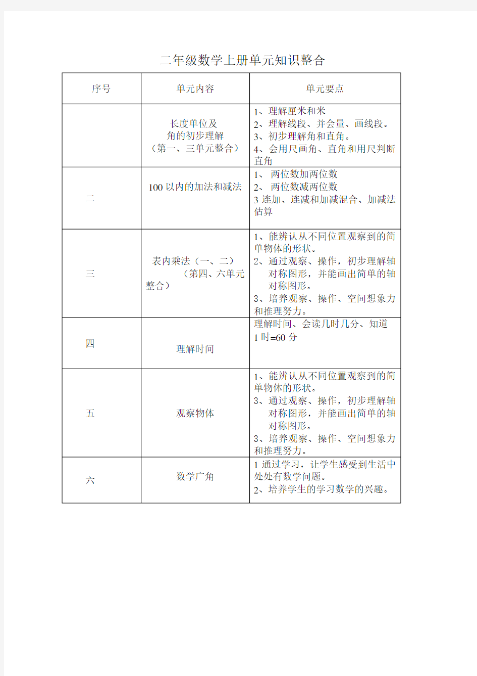 二年级数学上册单元知识整合