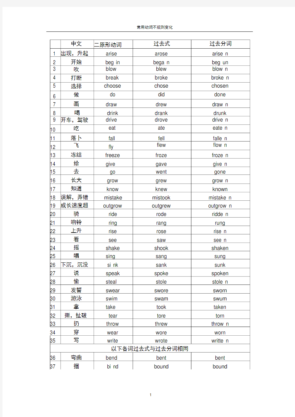 (完整版)常用动词不规则变化表(整理版)