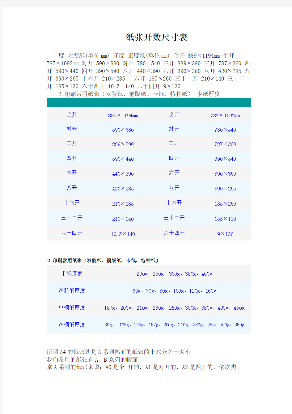 纸张开数尺寸表46