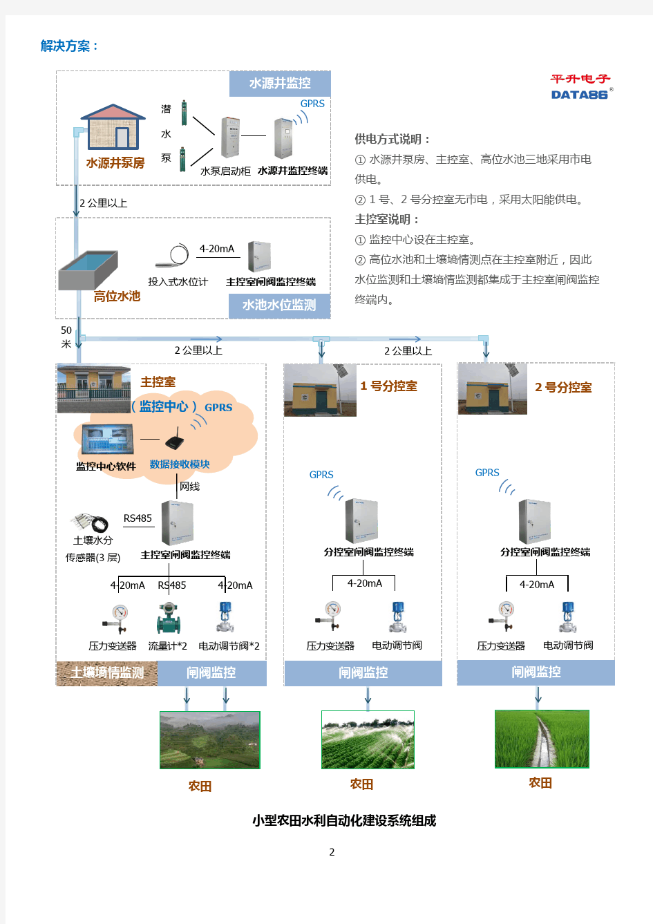 小型农田水利自动化建设系统案例