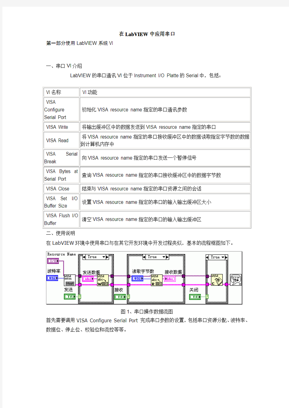 在LabVIEW中应用串口使用LabVIEW系统VI串口VI介绍