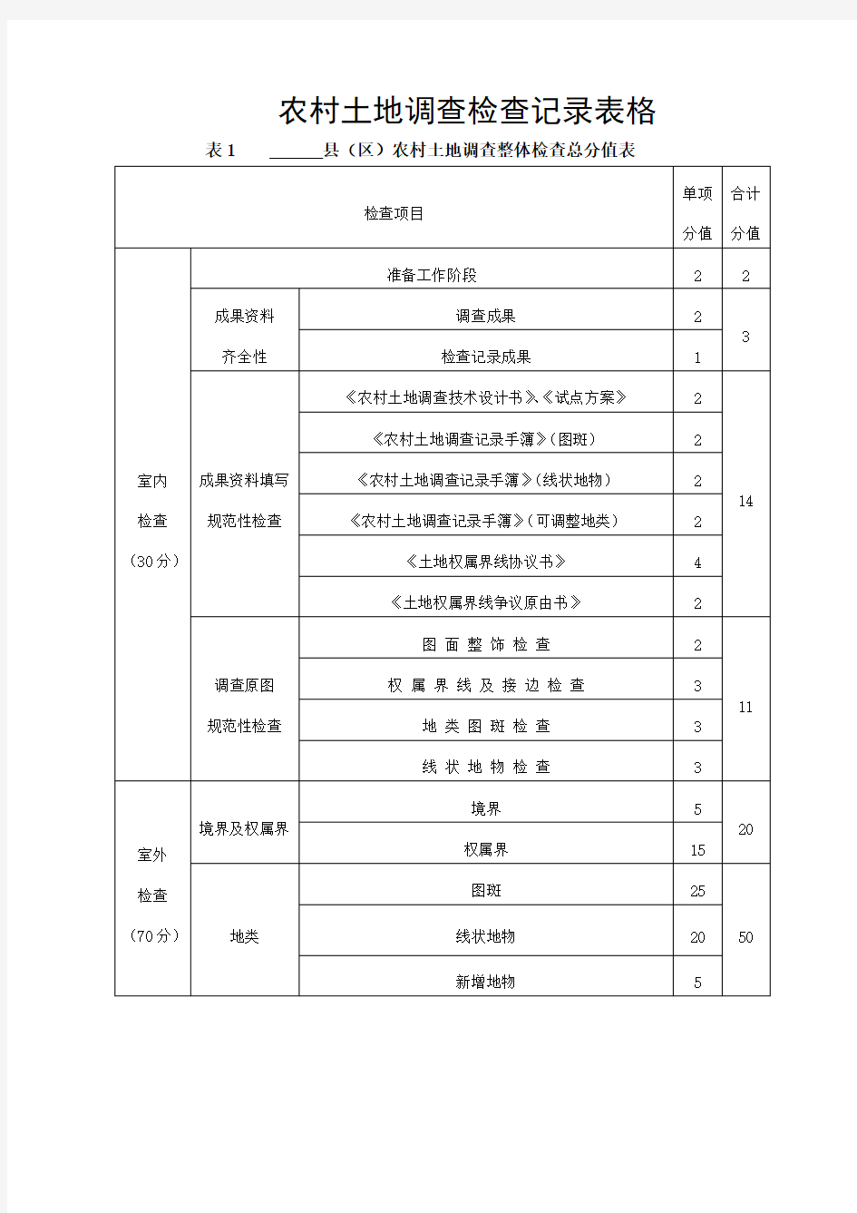 农村土地调查检查记录表格