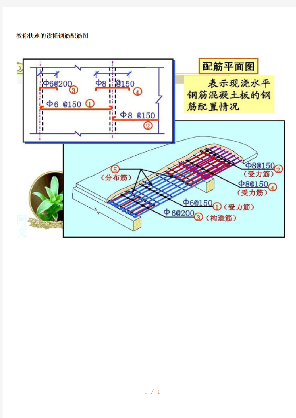 教你快速的读懂钢筋配筋