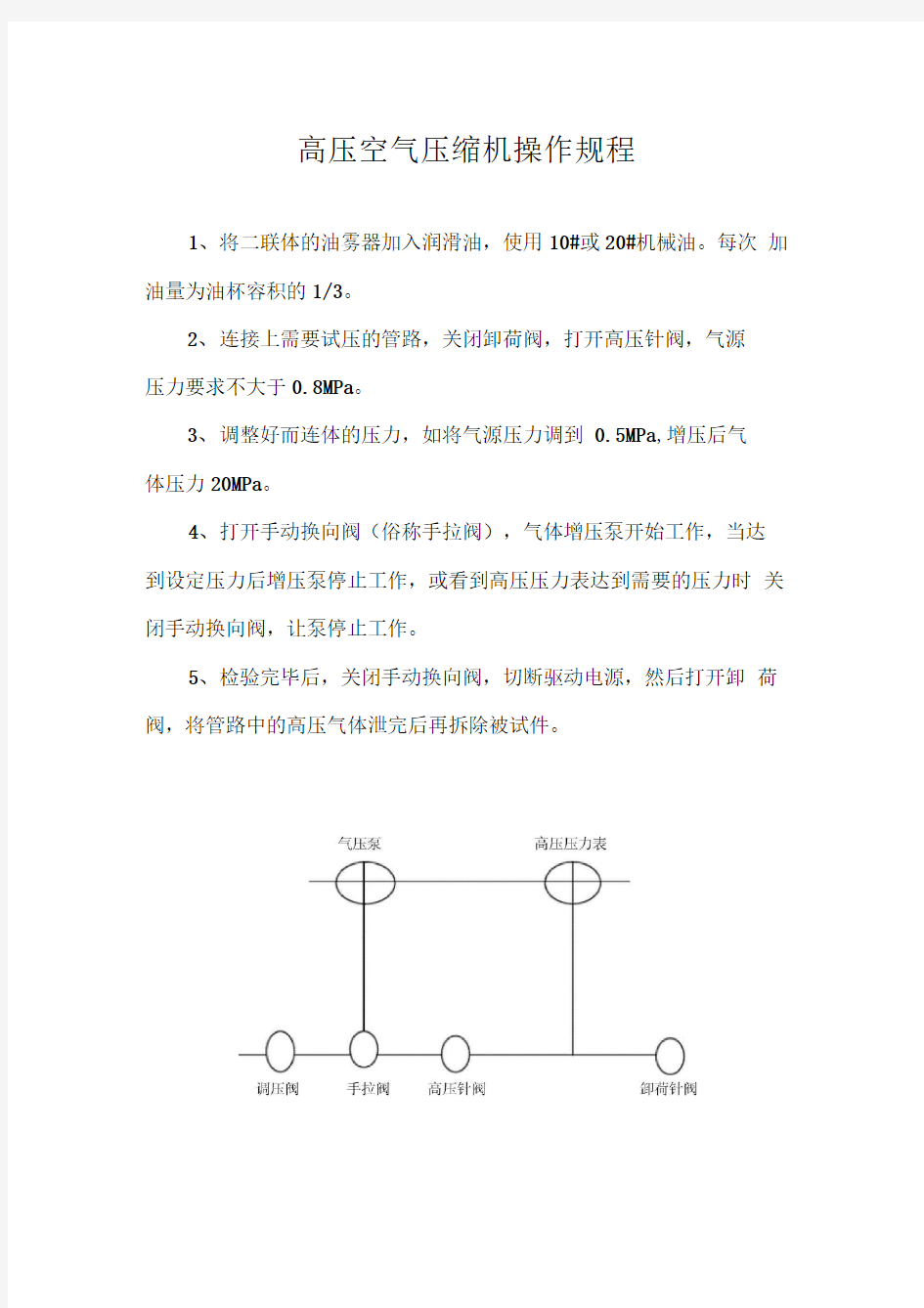 (汽车用品经营部)高压空气压缩机操作规程