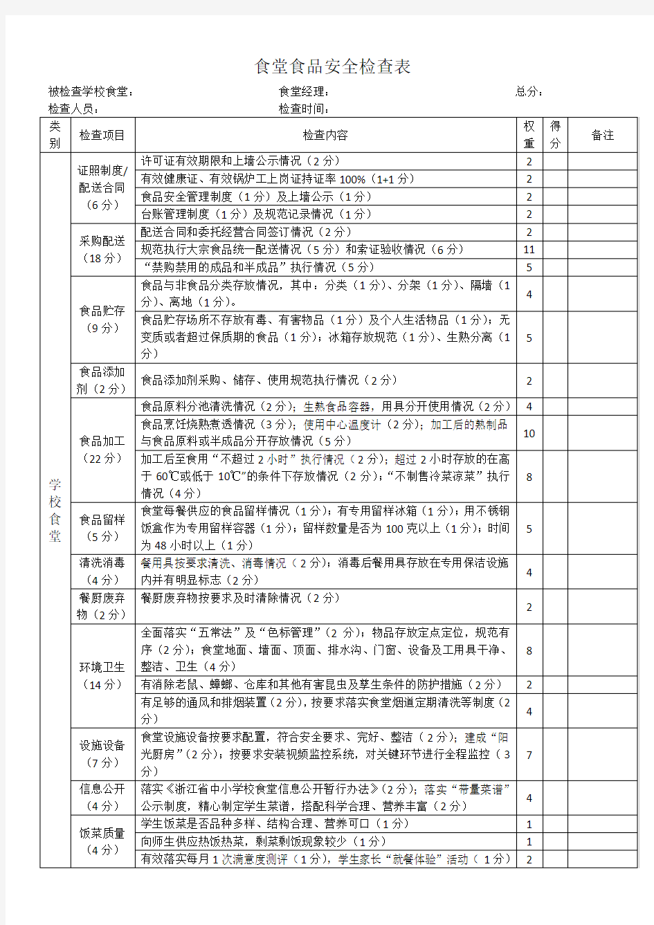 食堂日常检查表