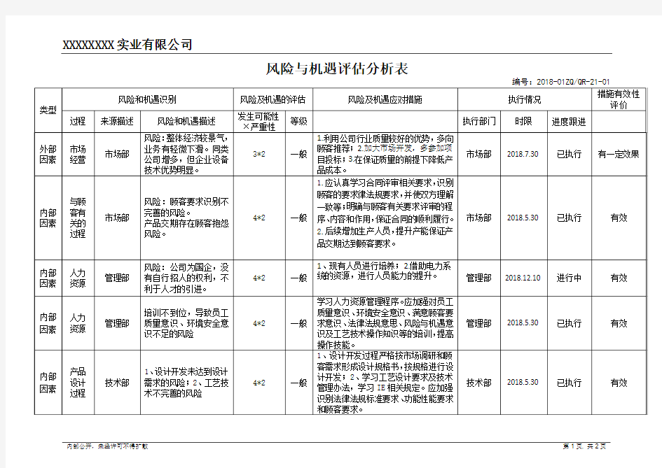 风险与机遇评估分析表