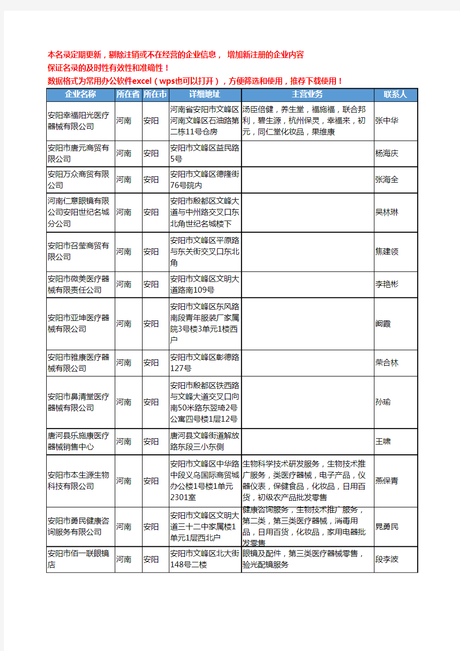2020新版河南省安阳医疗器械工商企业公司名录名单黄页联系方式大全324家