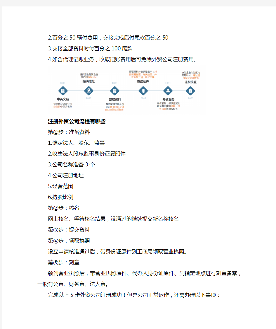 上海注册外贸公司流程及费用