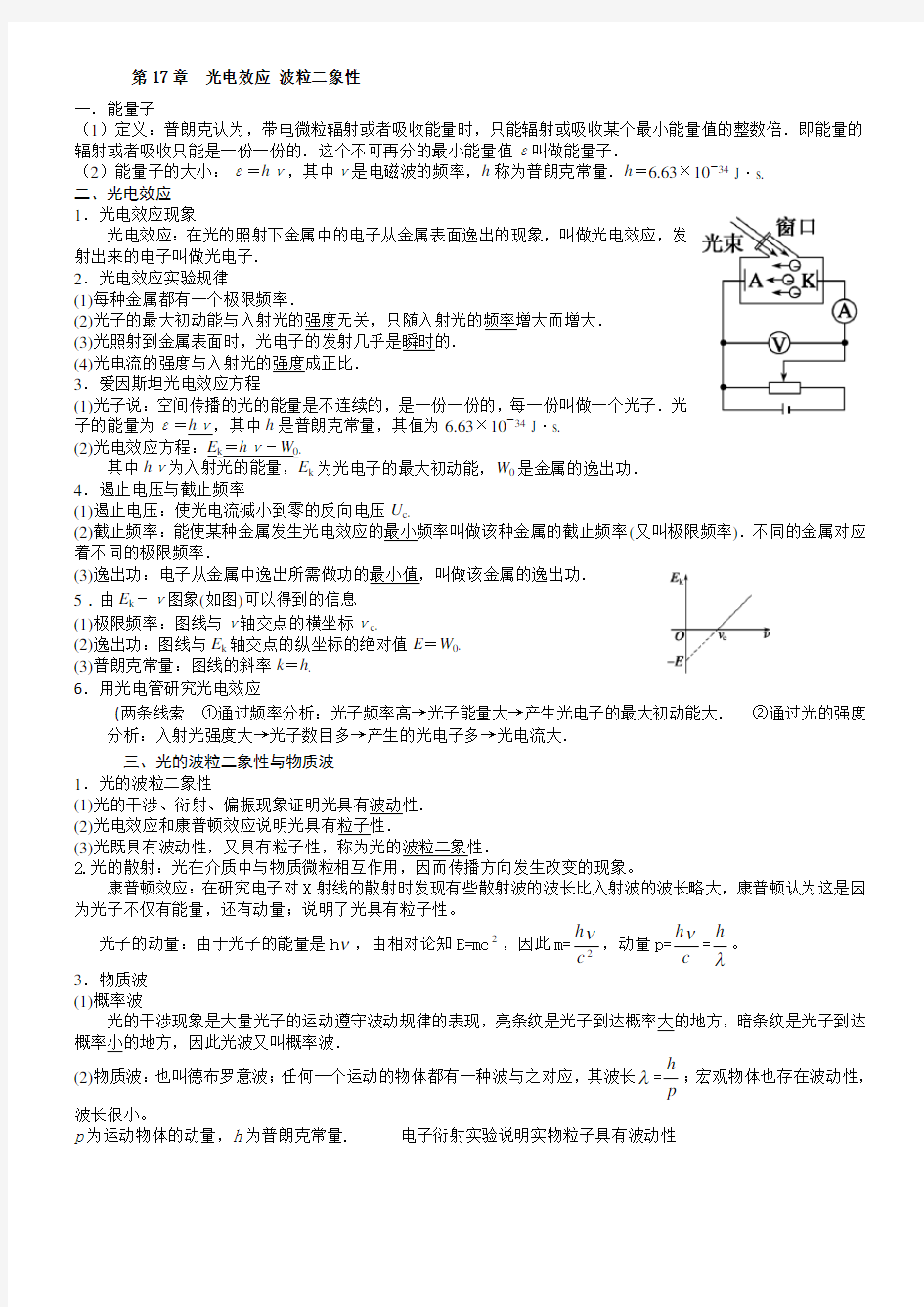 原子物理知识点总结