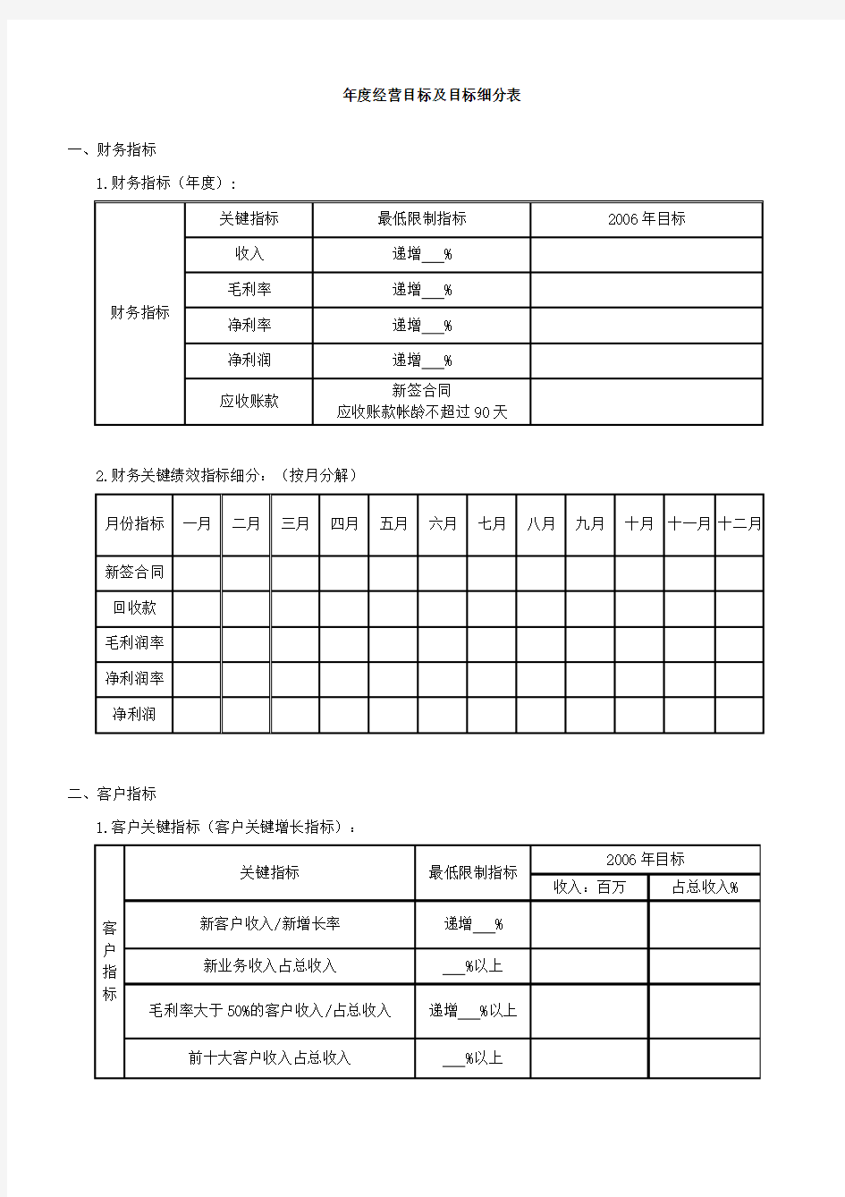 某集团公司年度经营目标及目标分解表