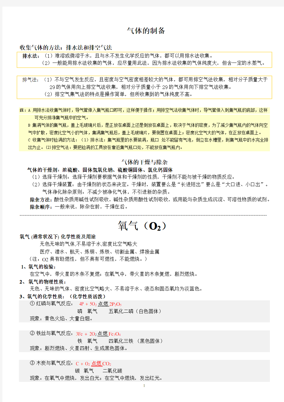 (完整版)初中化学实验总结大全