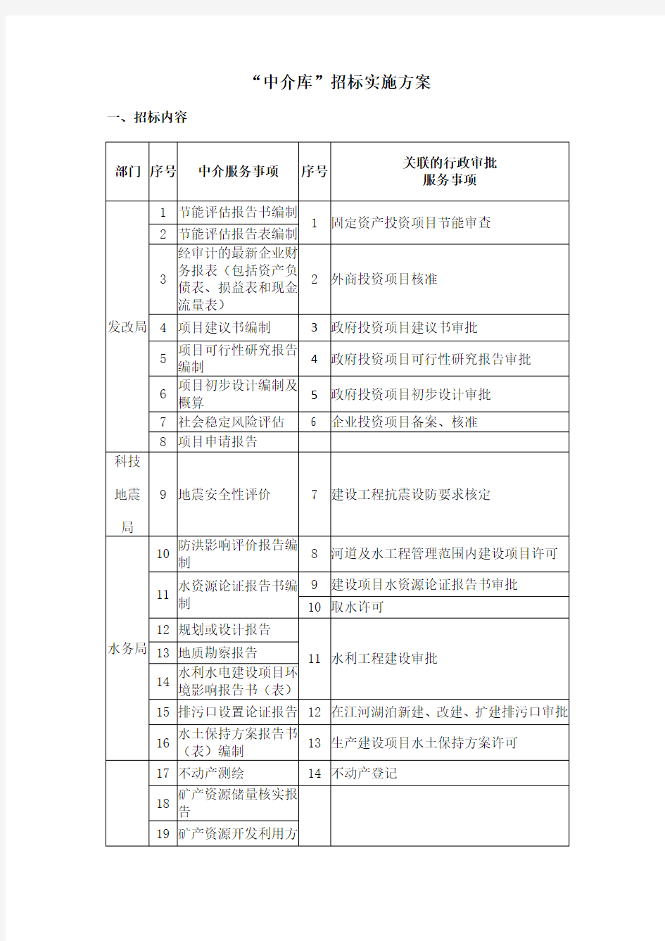 招标实施方案