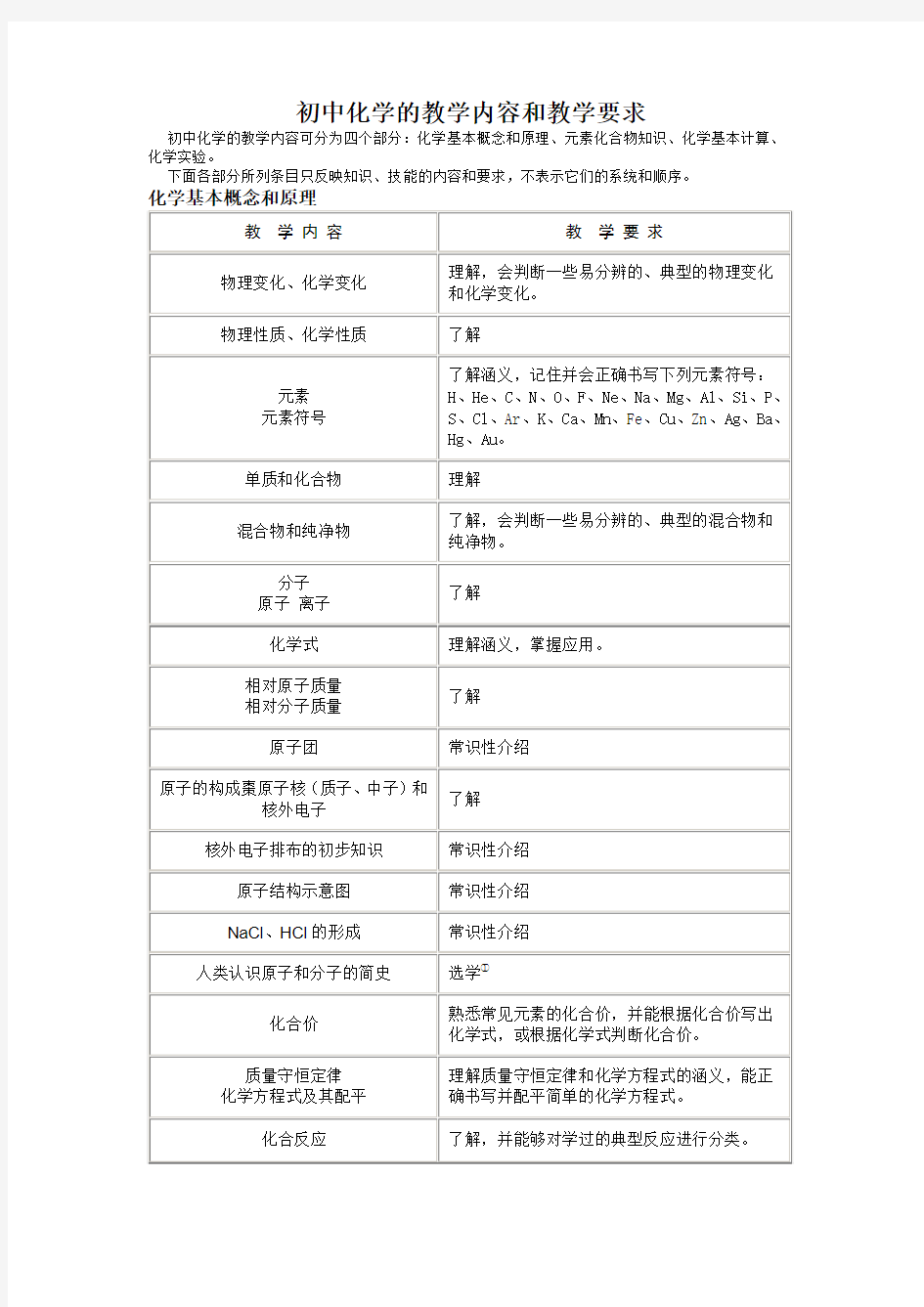 初中化学的教学内容和教学要求