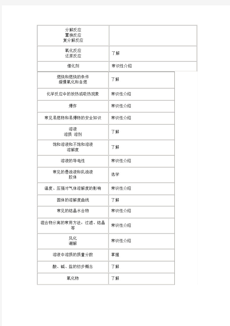 初中化学的教学内容和教学要求