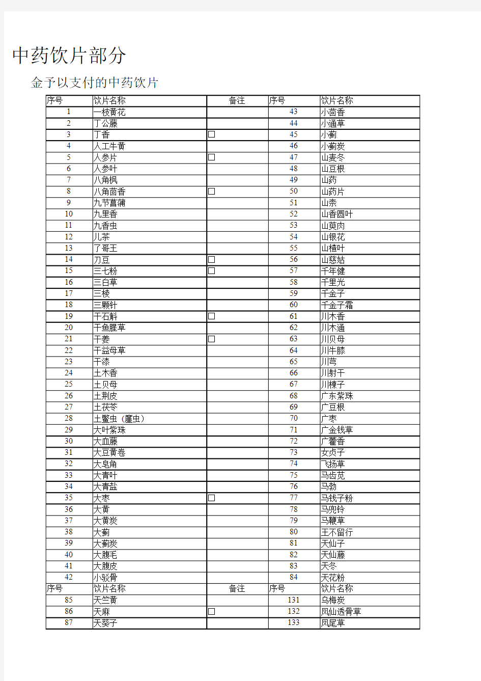 2019版国家医保目录中药饮片部分