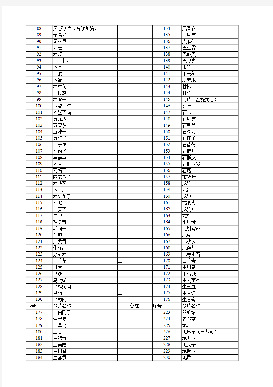 2019版国家医保目录中药饮片部分