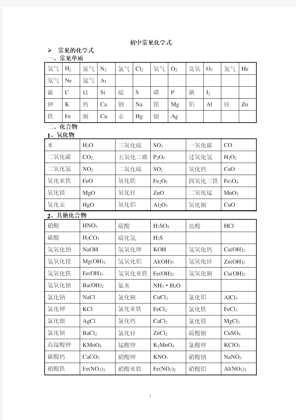 (完整版)初中常见化学式大全