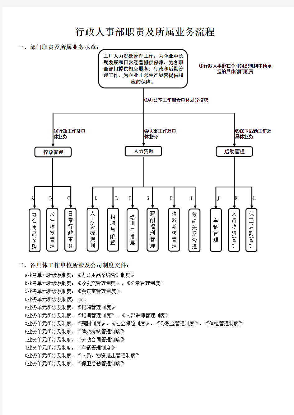 行政人事流程图