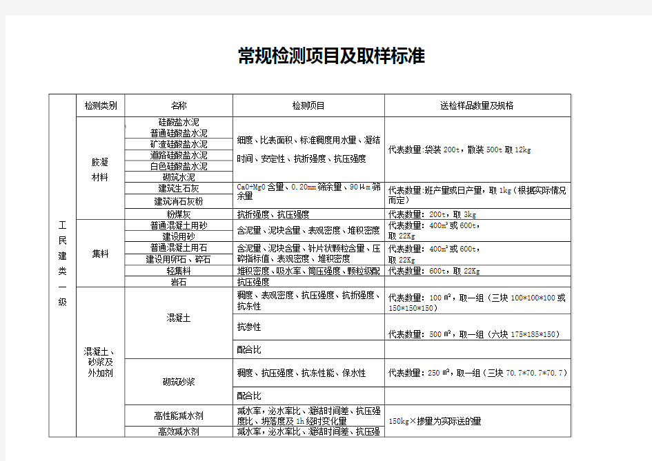 常规检测项目及取样标准