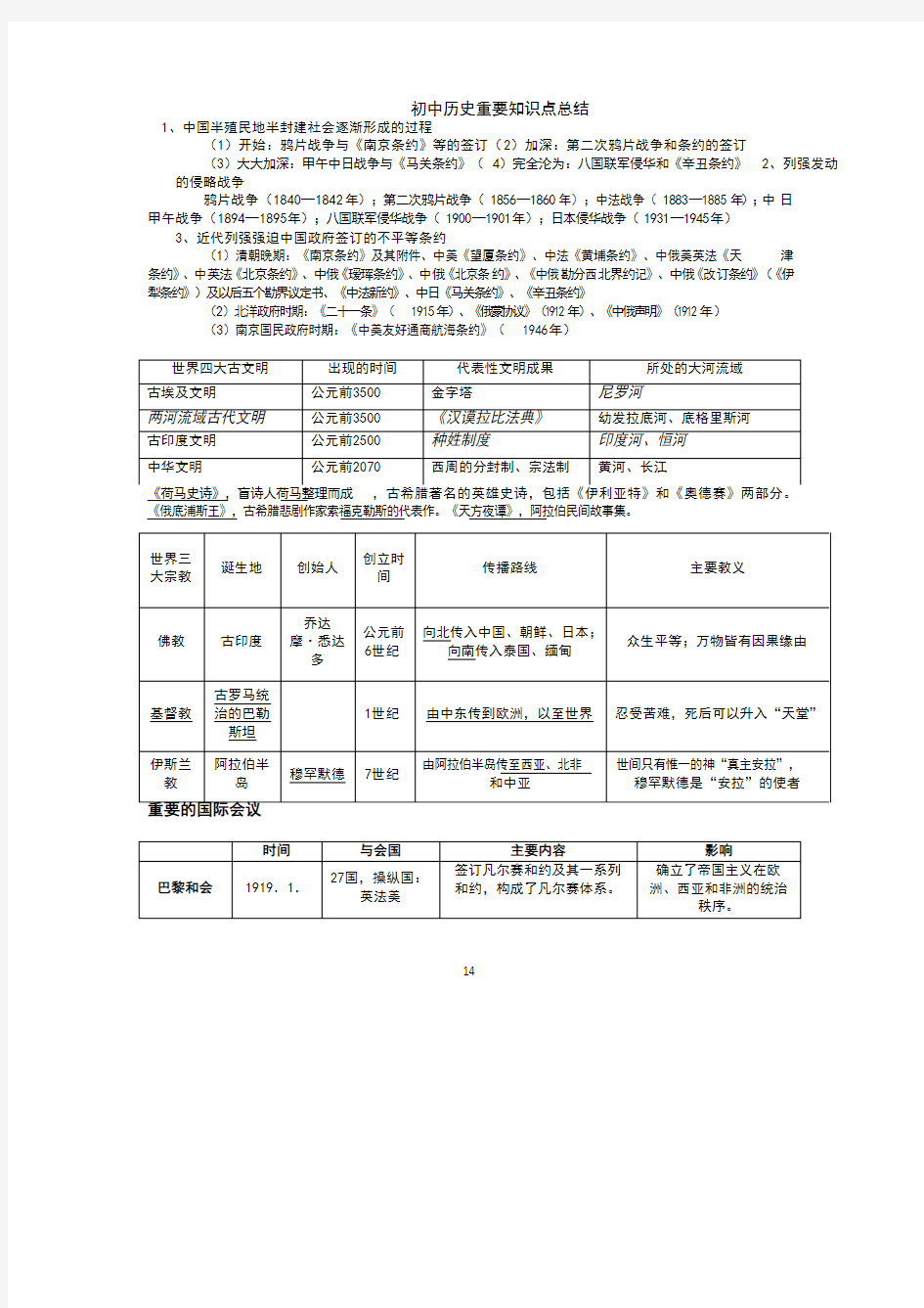 初中历史重要知识点总结