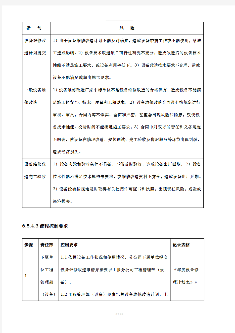 有限公司设备维修和改造工作流程(1)