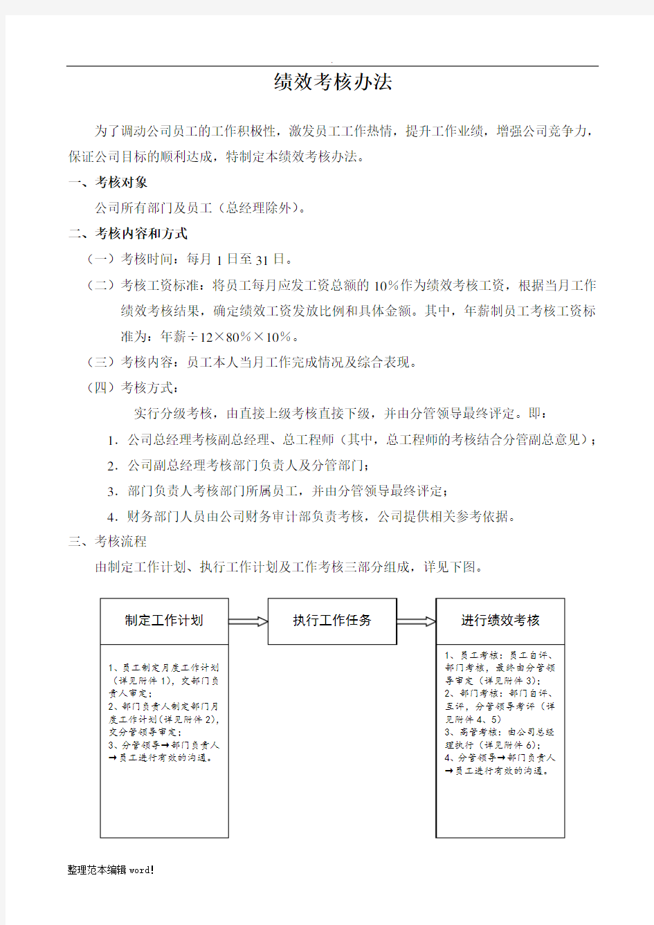 公司员工KPI考核办法