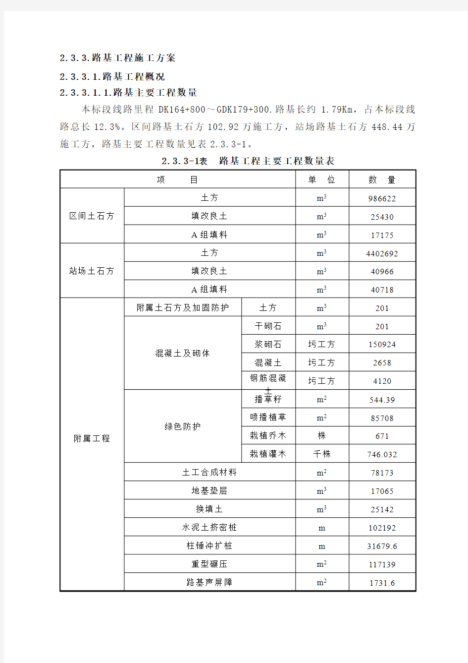 路基工程施工组织设计(完整版)