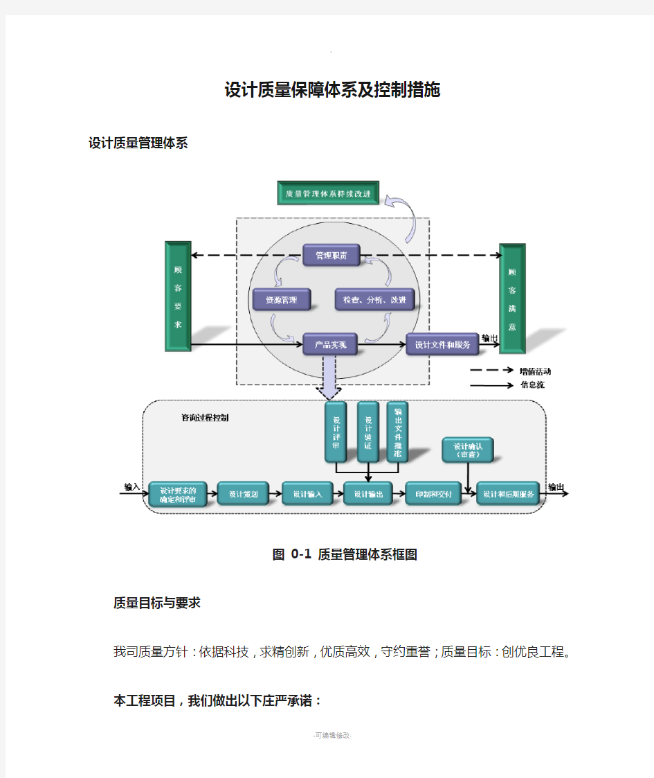 设计质量保障体系及控制措施