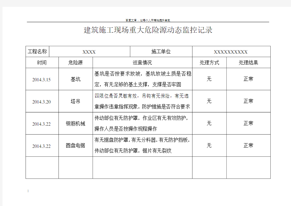 危险源动态监控记录