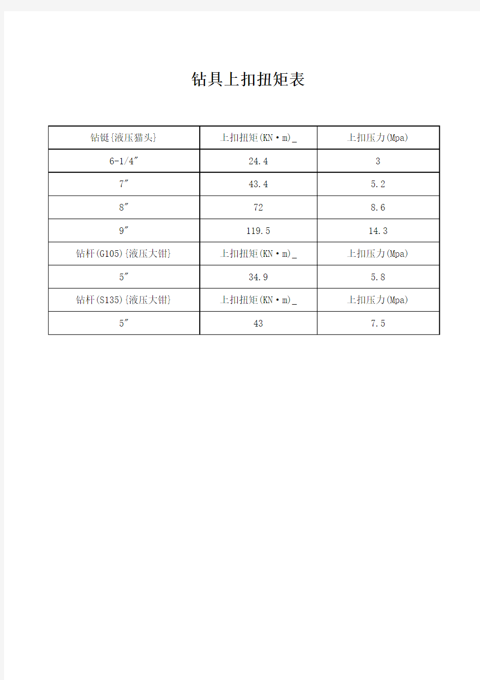 上扣扭矩表