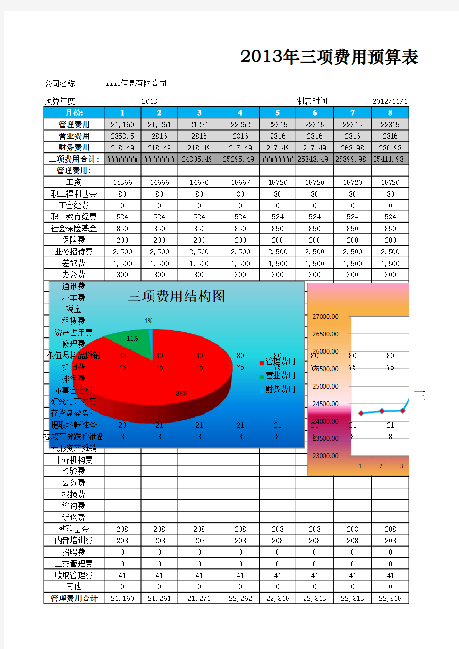 三项费用预算及分析财务报表excel图表模板