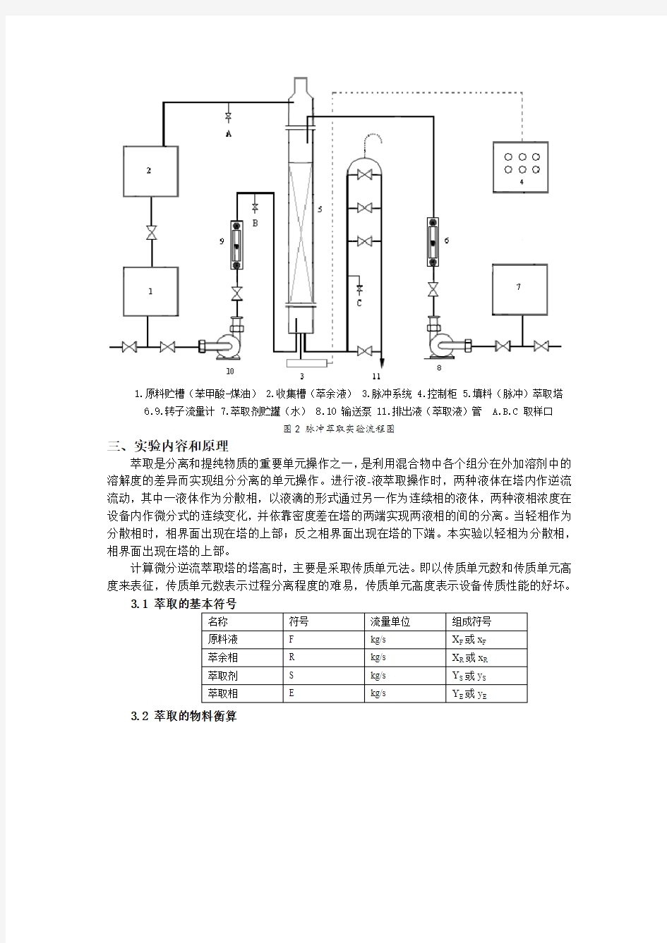 萃取塔(脉冲塔)操作及体积传质系数测定