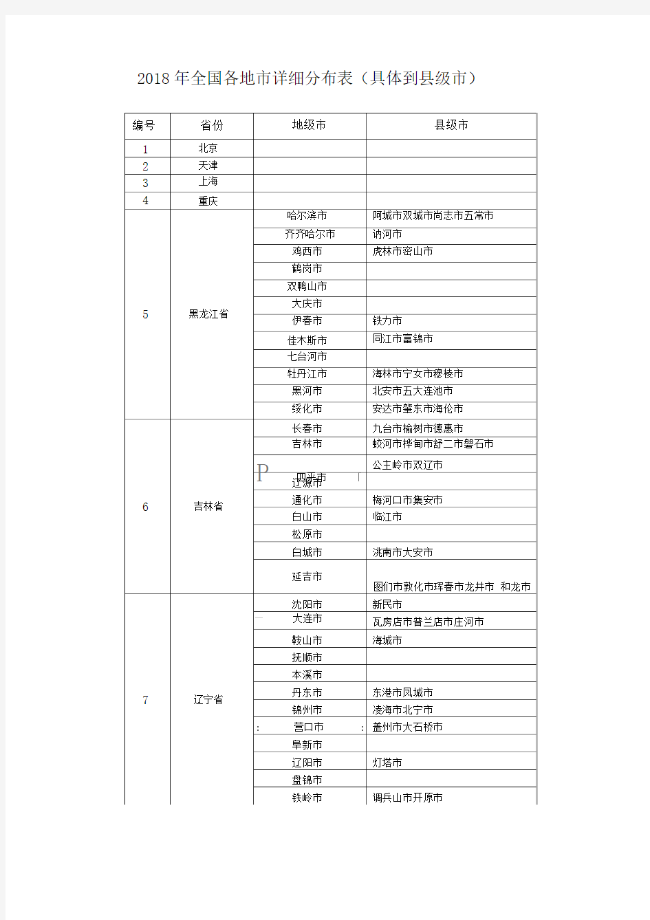 2018年全国各地市名称及分布表(具体到县级市)